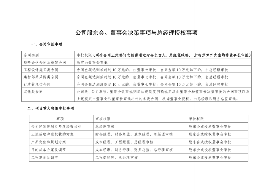 公司股东会、董事会决策事项与总经理授权事项.doc