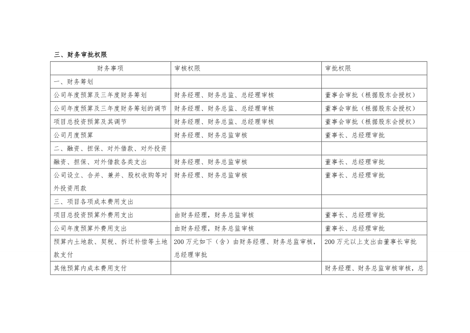 公司股东会、董事会决策事项与总经理授权事项.doc