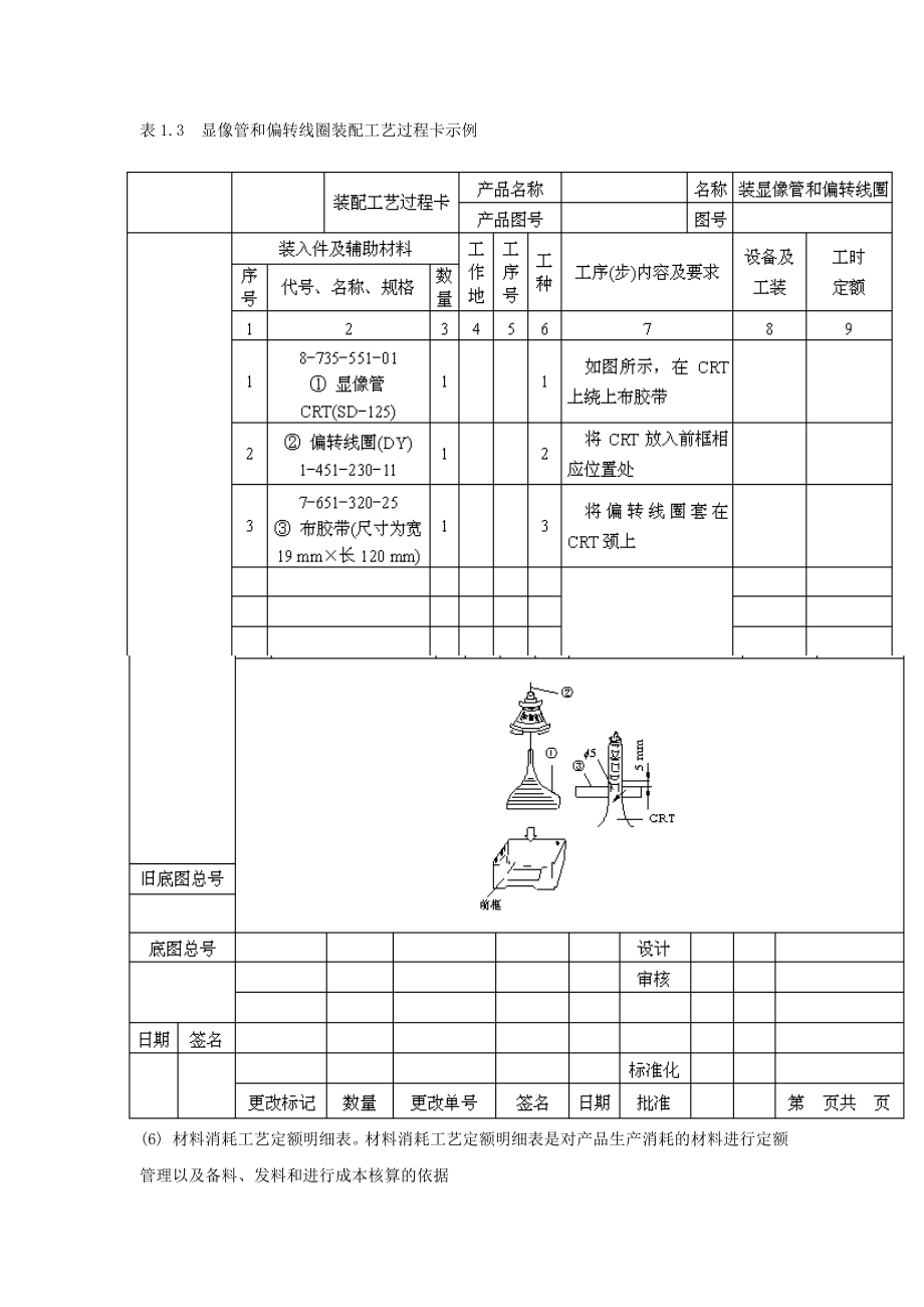 电子产品生产工艺.doc