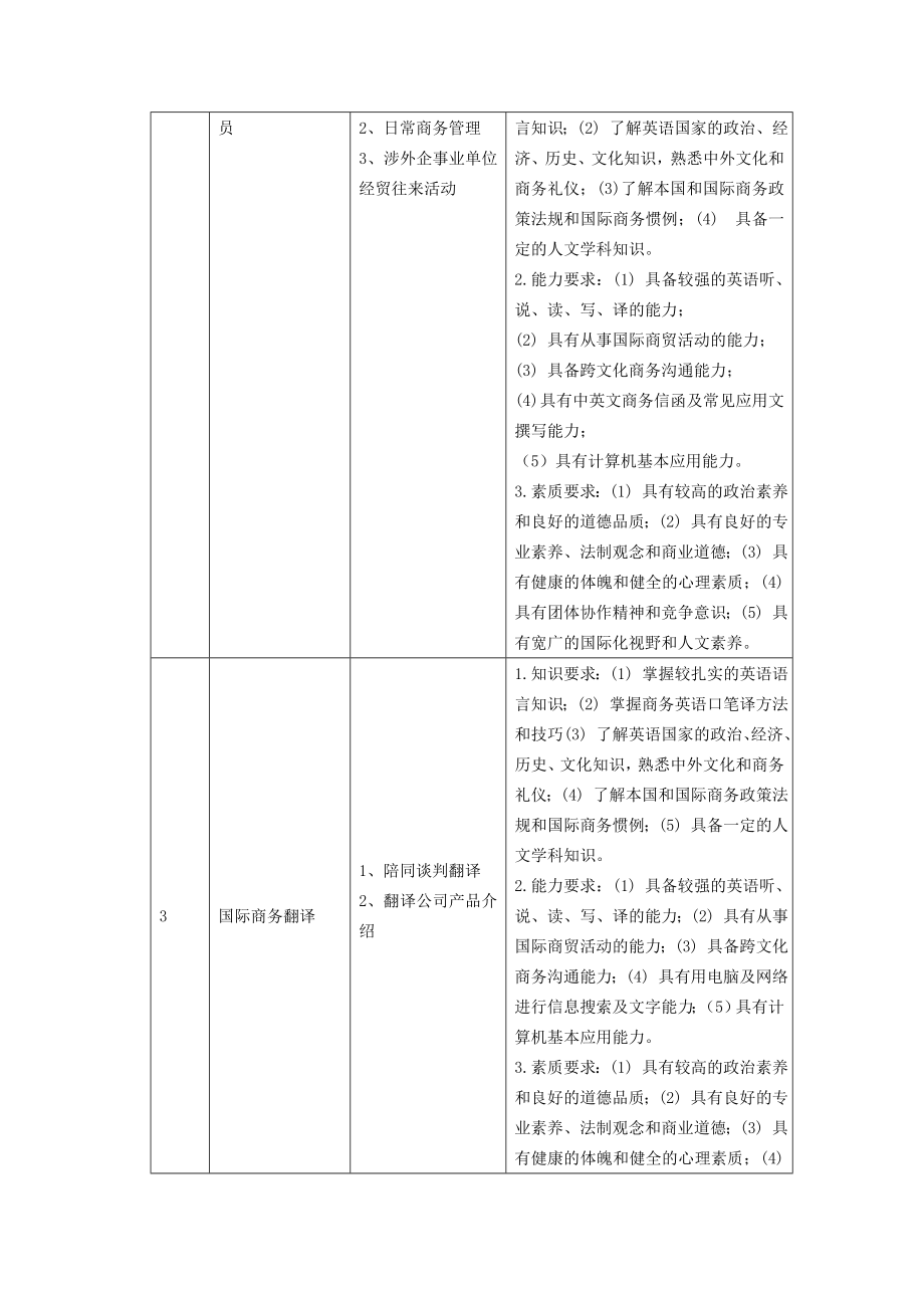 050262商务英语本科人才培养方案(03修订稿).doc