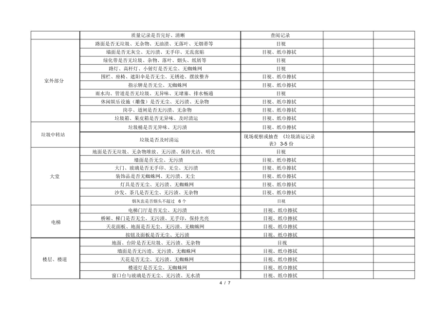 物业公司品质督导检查全表.doc