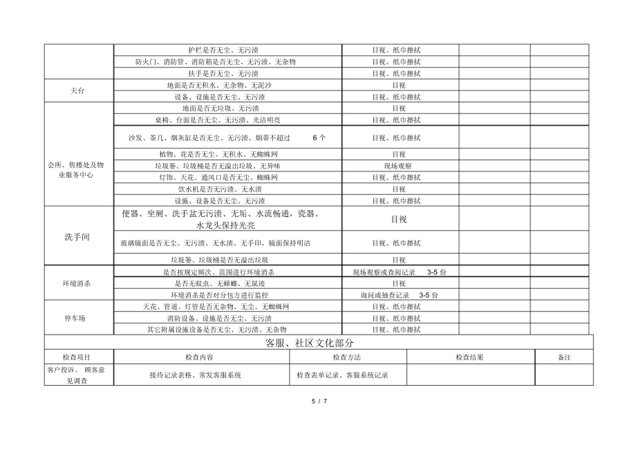 物业公司品质督导检查全表.doc