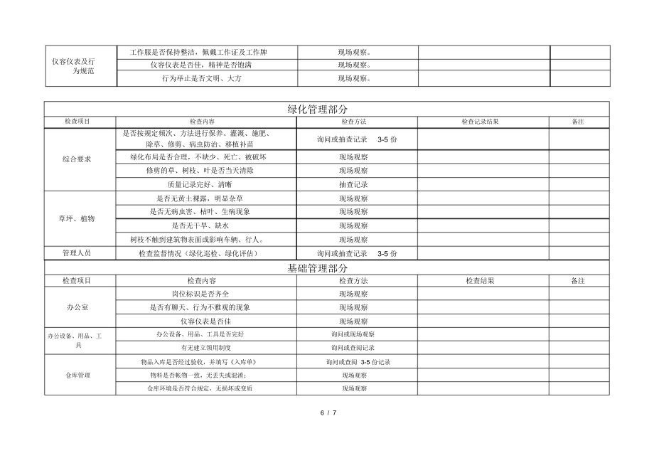 物业公司品质督导检查全表.doc