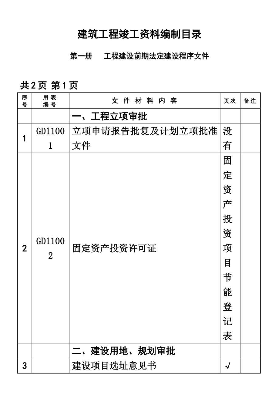 建筑工程竣工资料编制目录(46页).doc