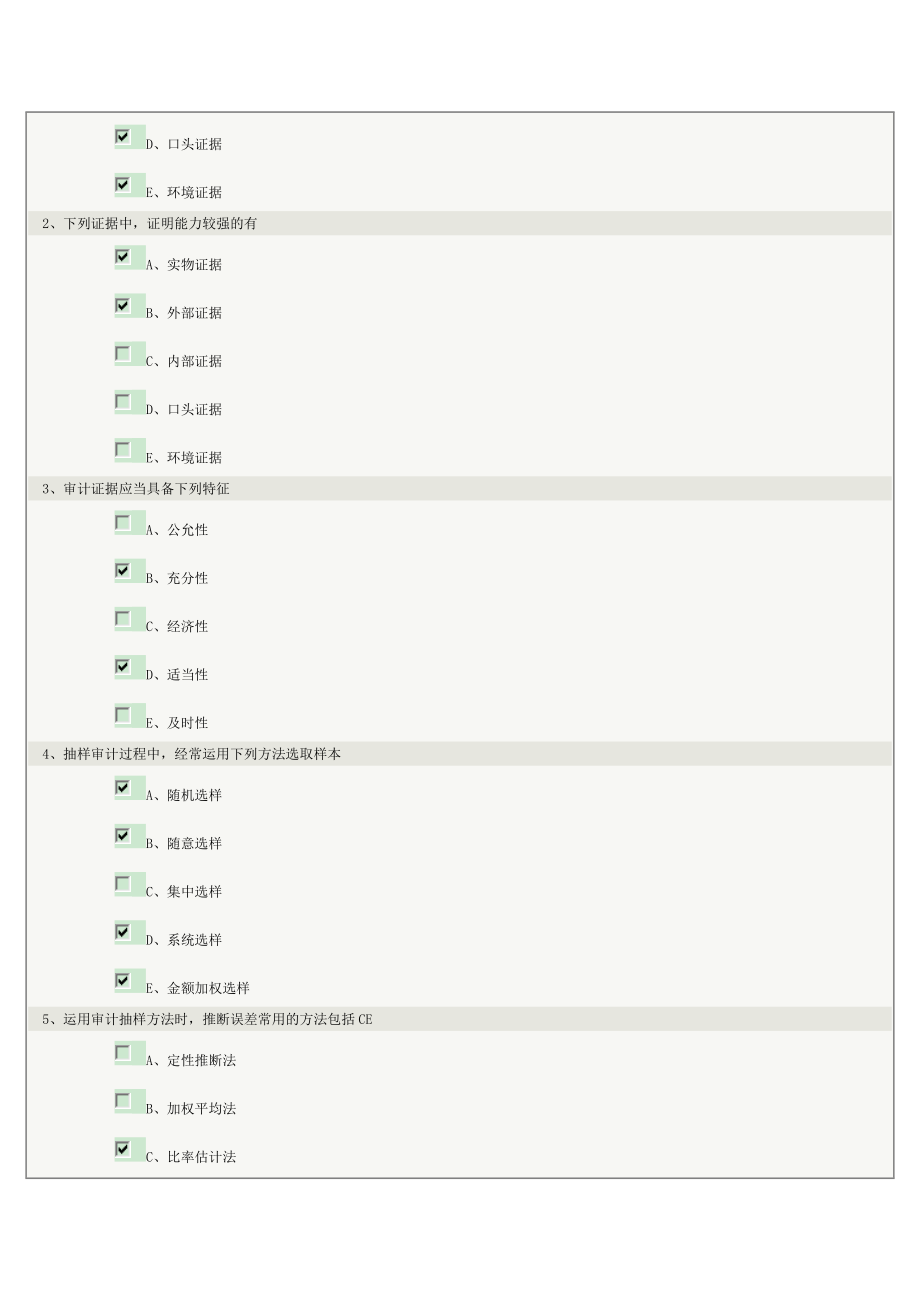 审计学第06章在线测试.doc