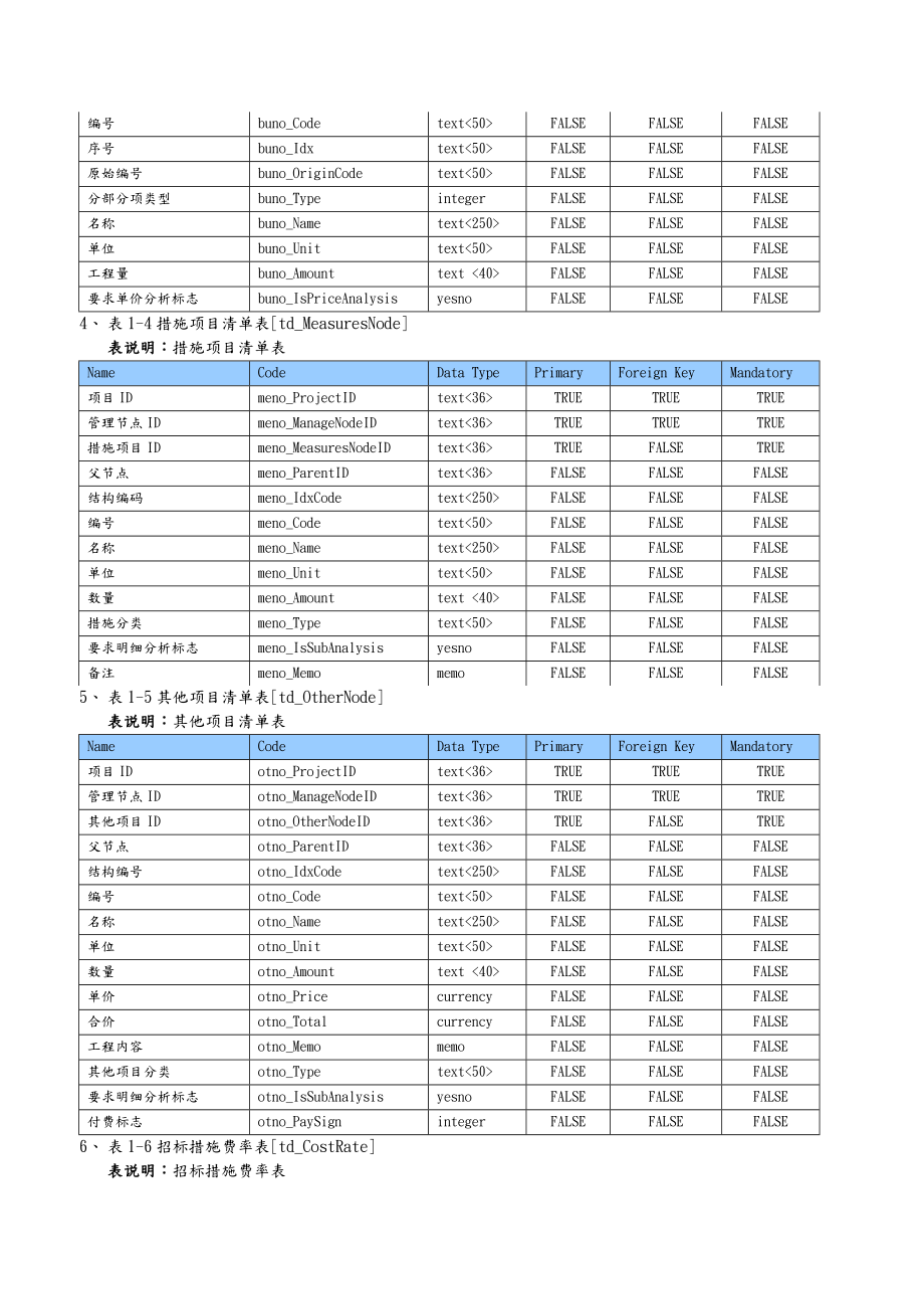 造价文件数据交换标准接口说明(电子招招投标部分).doc