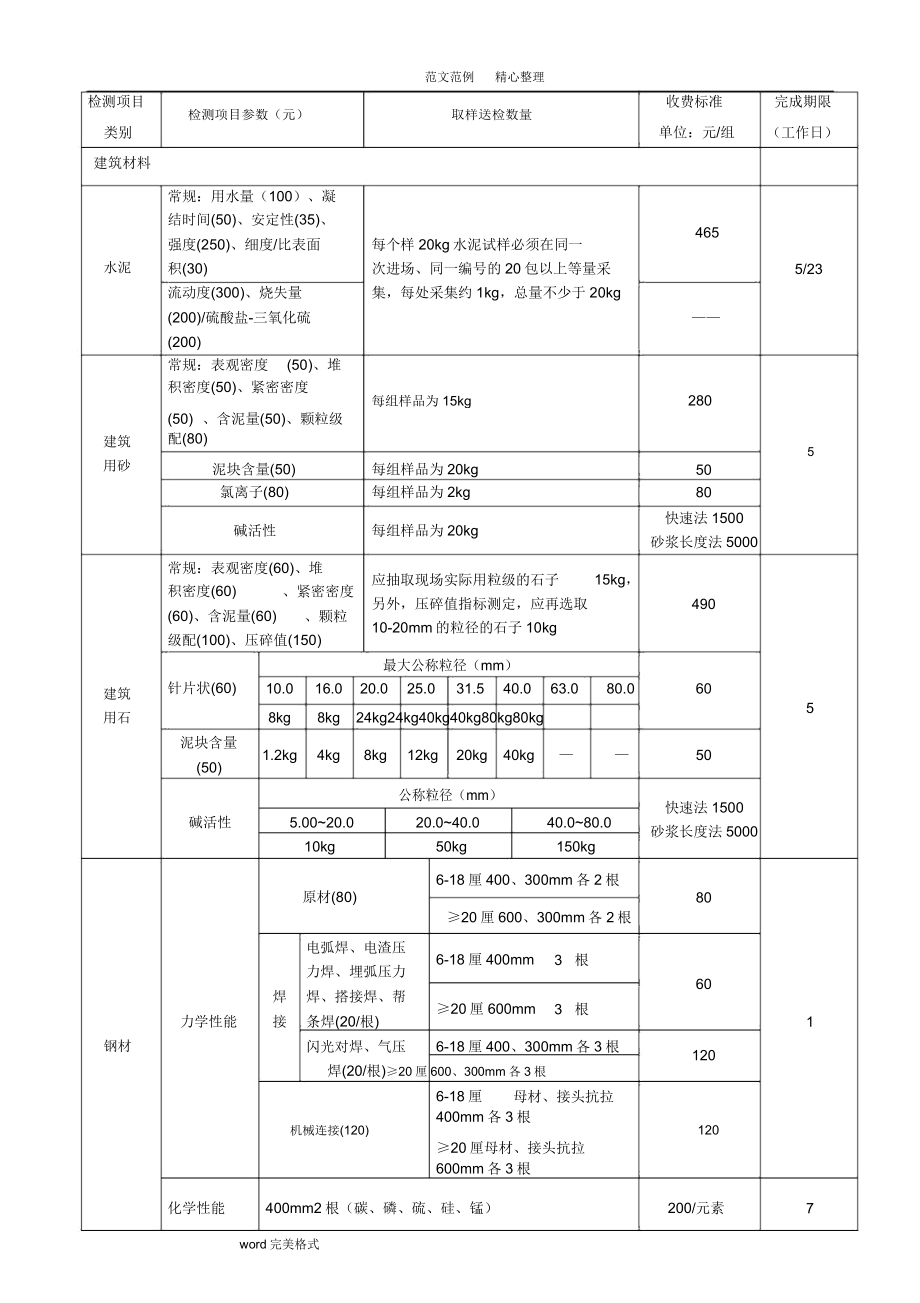 建筑工程质量检测收费项目及标准标准标准表格.doc