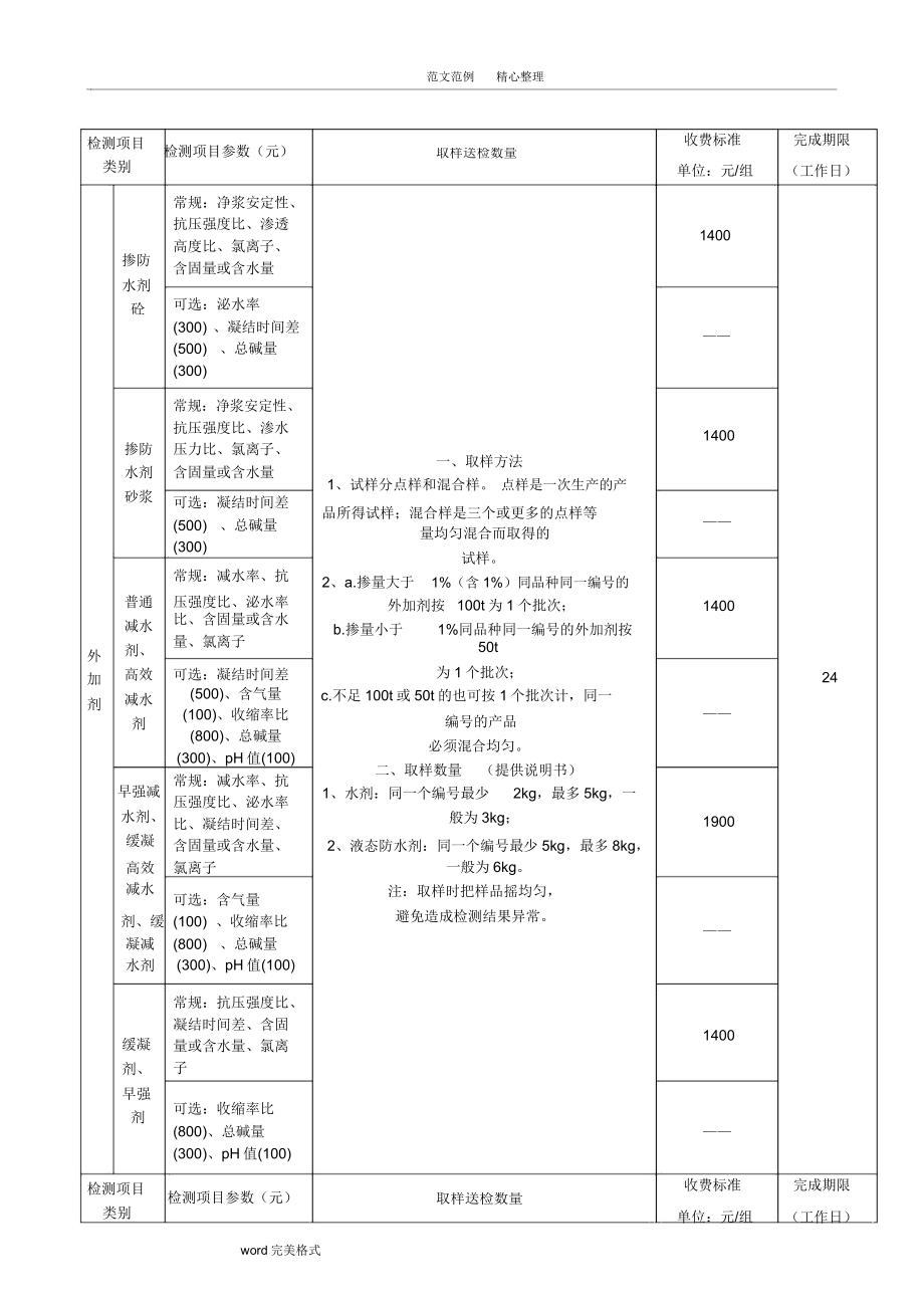 建筑工程质量检测收费项目及标准标准标准表格.doc