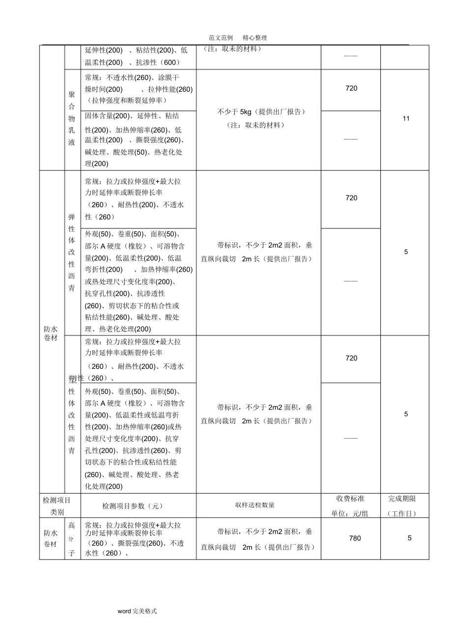 建筑工程质量检测收费项目及标准标准标准表格.doc