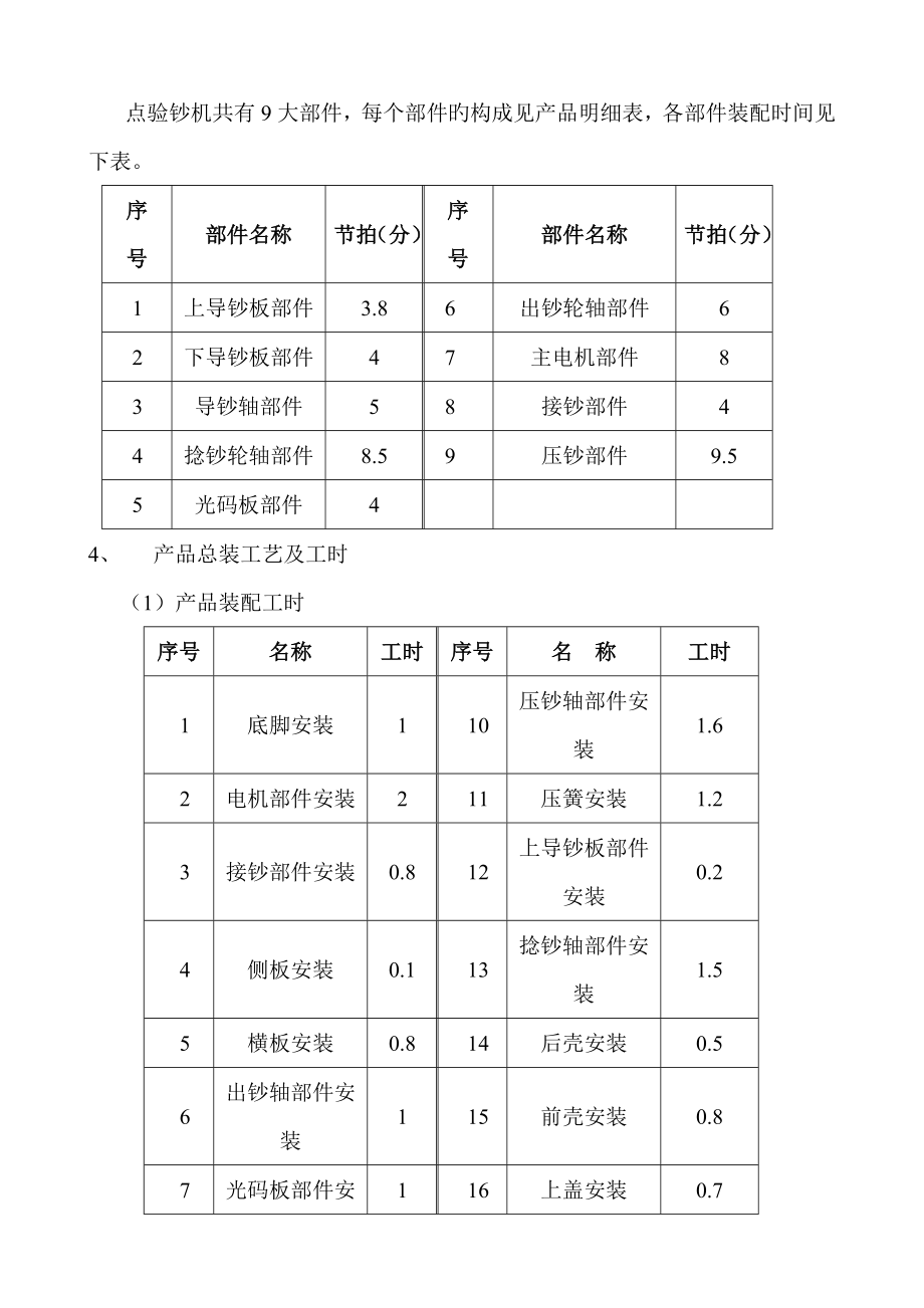 生产计划与控制课程设计任务.doc