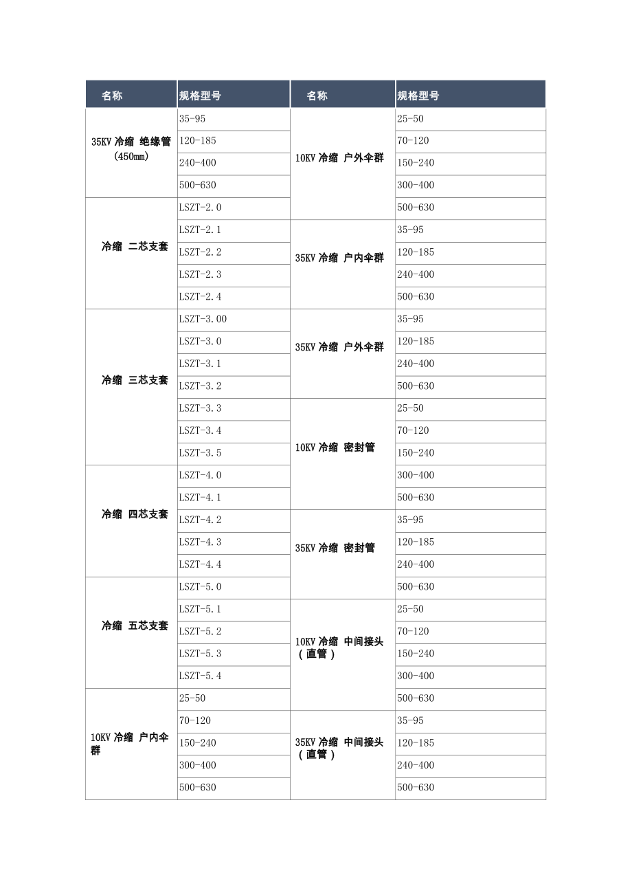 冷缩电缆终端头型号.doc