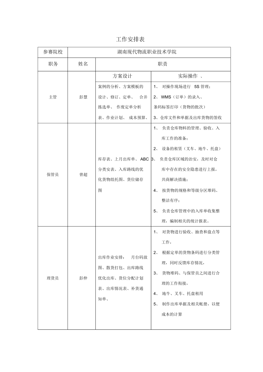 物流管理技能大赛储配方案设计教学文稿.doc