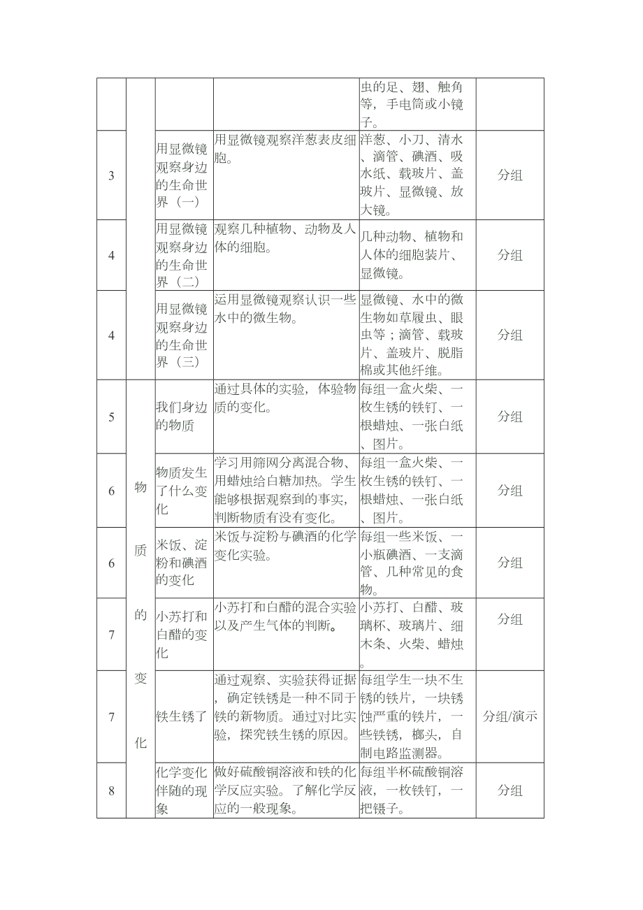 六年级下册科学实验教学计划.doc