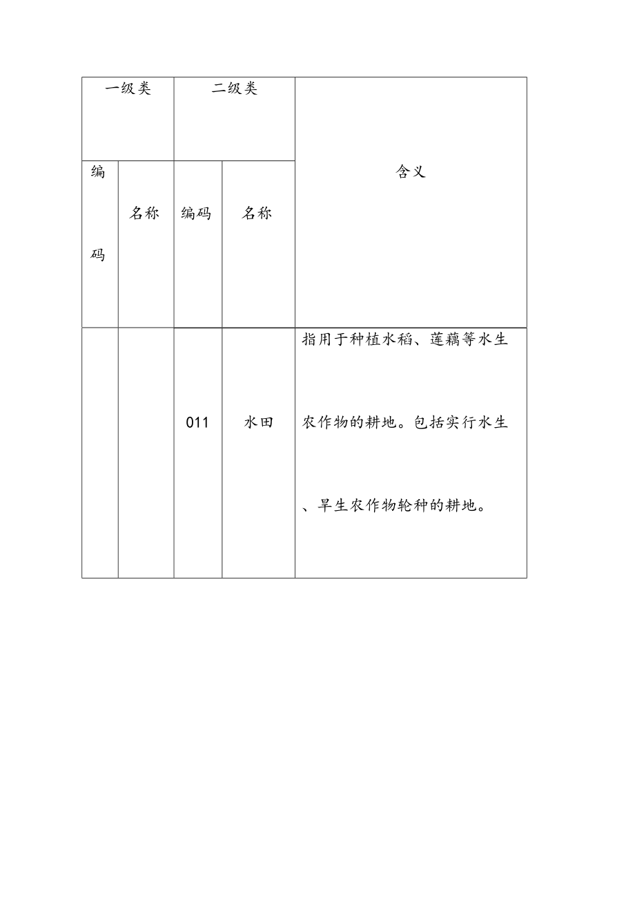 土地利用现状分类国家标准.doc