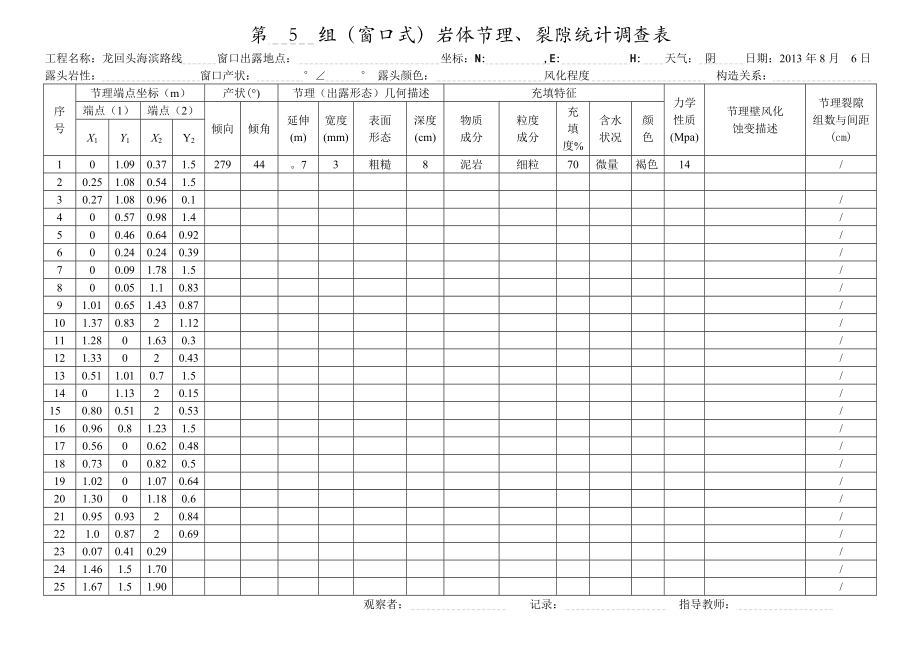 岩体节理裂隙统计调查表.doc