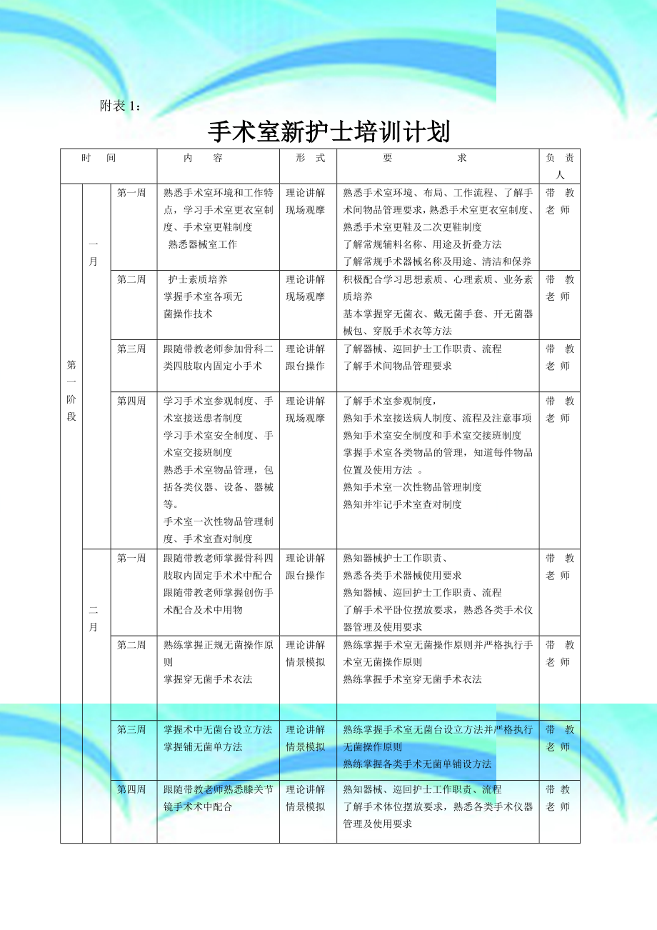 新手术室新护士培训计划表.doc