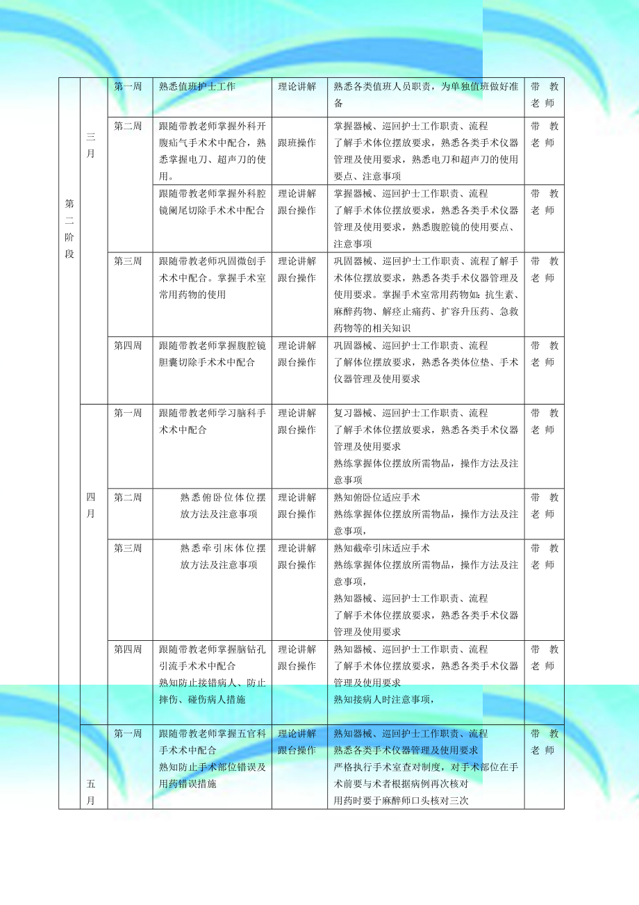 新手术室新护士培训计划表.doc