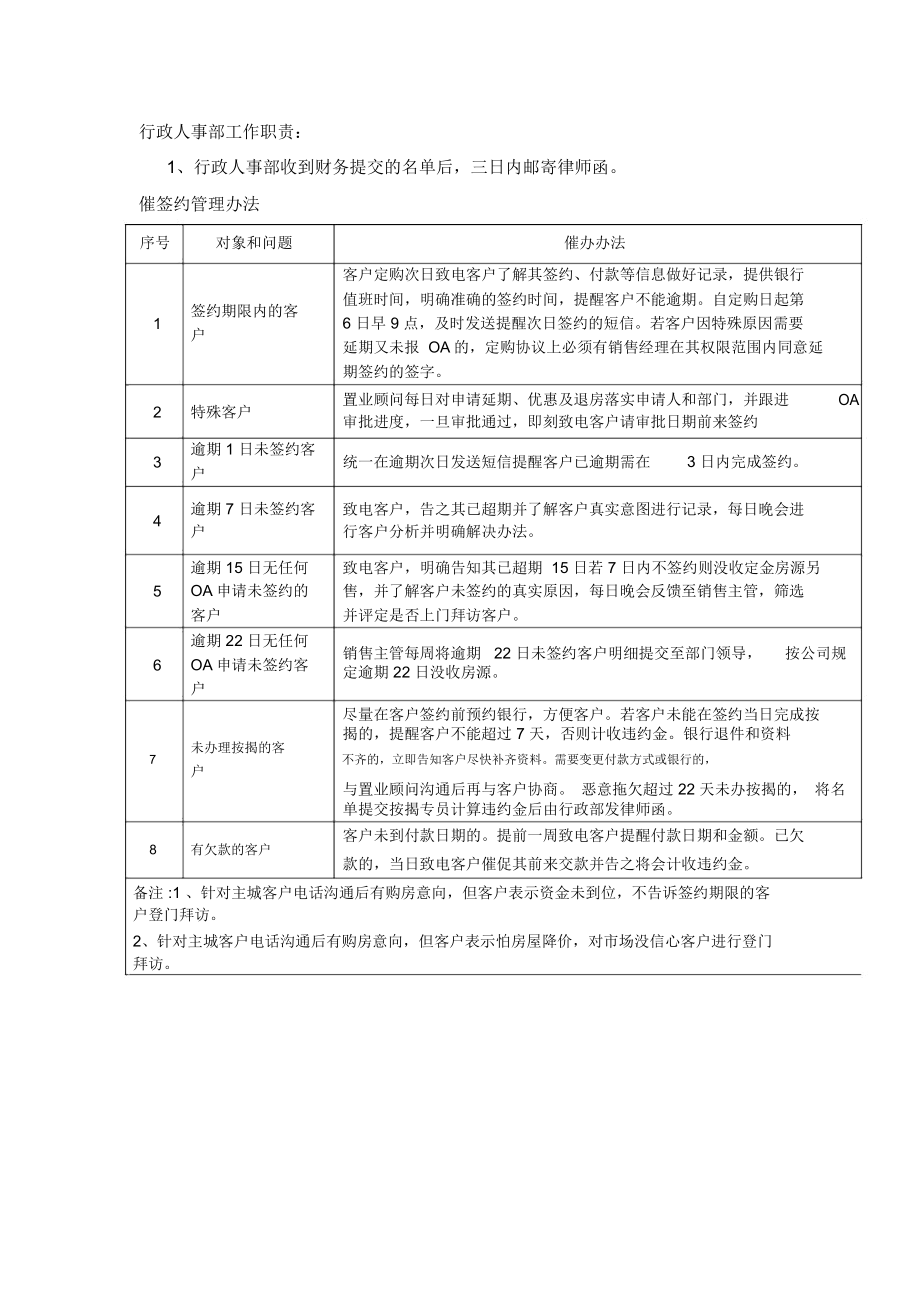 认购签约及欠款管理制度.doc