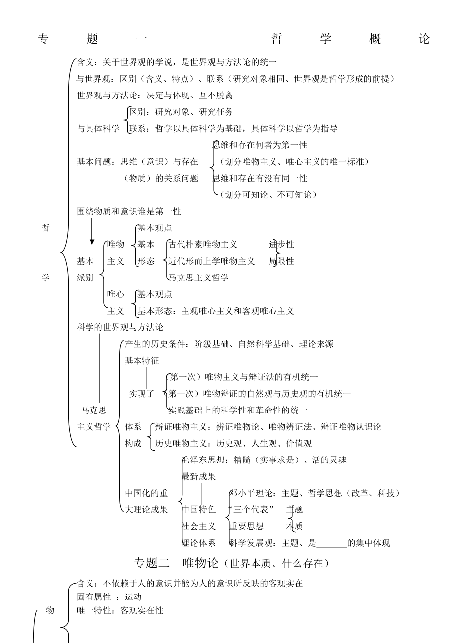 政治必修四生活与哲学知识框架.doc