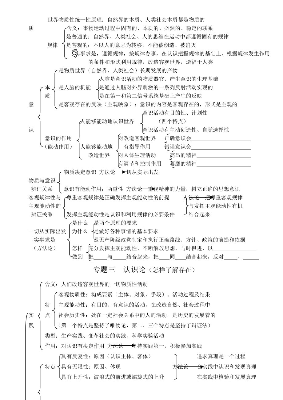 政治必修四生活与哲学知识框架.doc