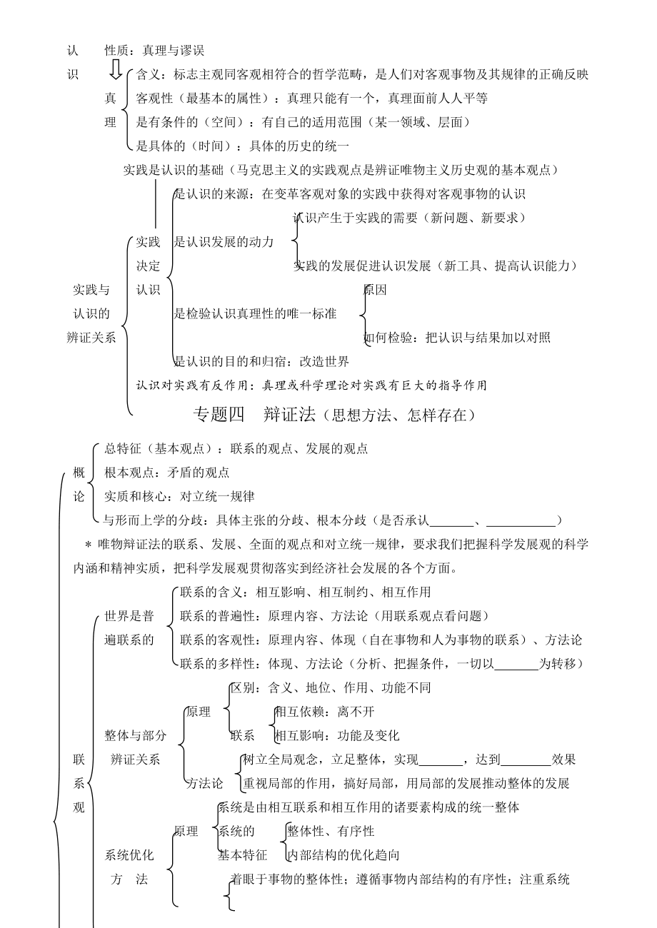 政治必修四生活与哲学知识框架.doc