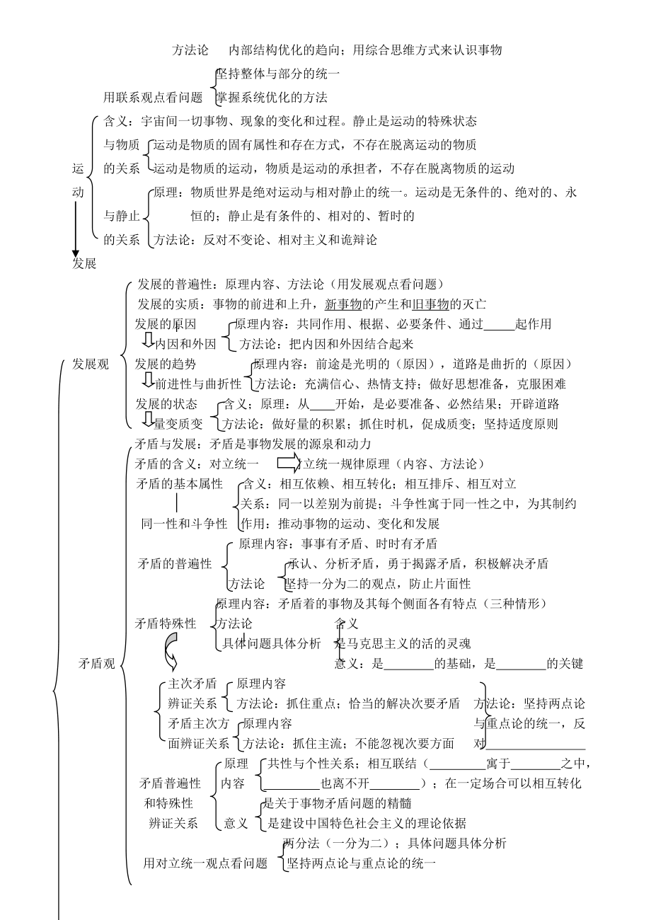 政治必修四生活与哲学知识框架.doc