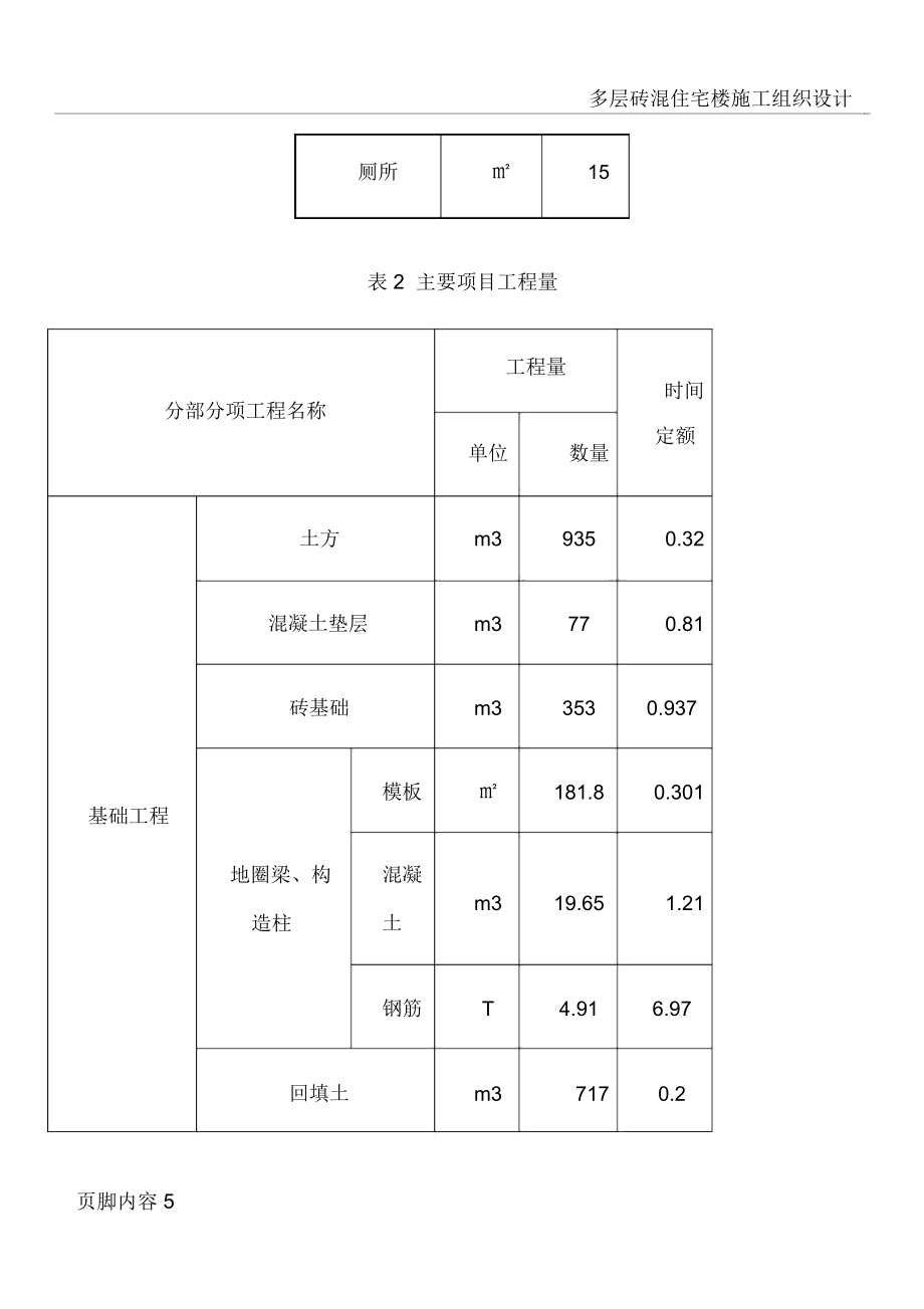 多层砖混住宅楼施工组织设计2.doc