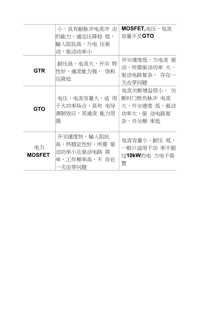 电力电子技术第五版(王兆安刘进军)课后详细答案精编版.doc