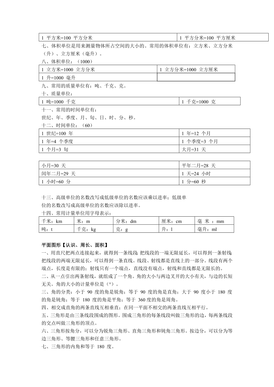 人教版六年级数学下册知识点归纳.doc