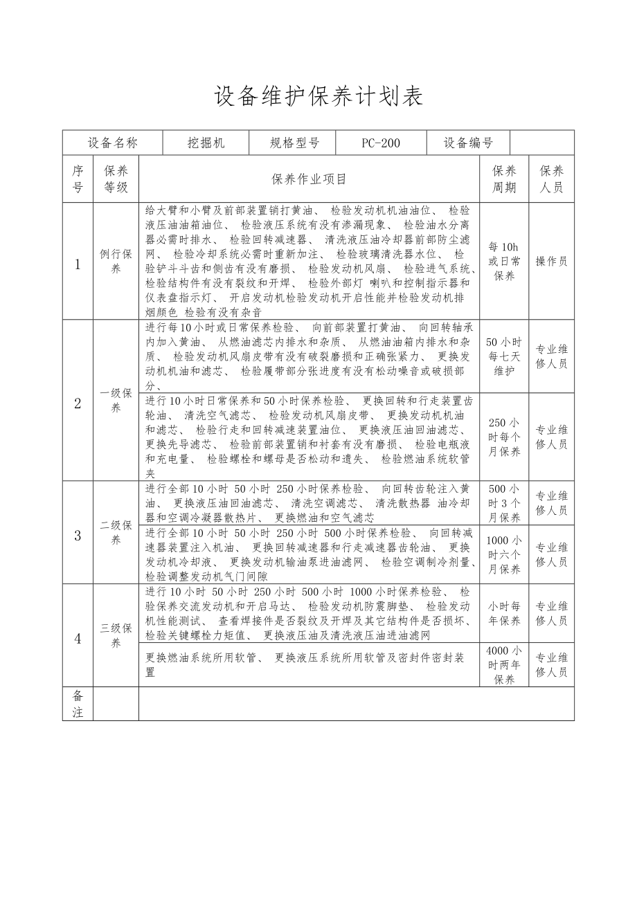 设备维护保养计划表样本模板.doc