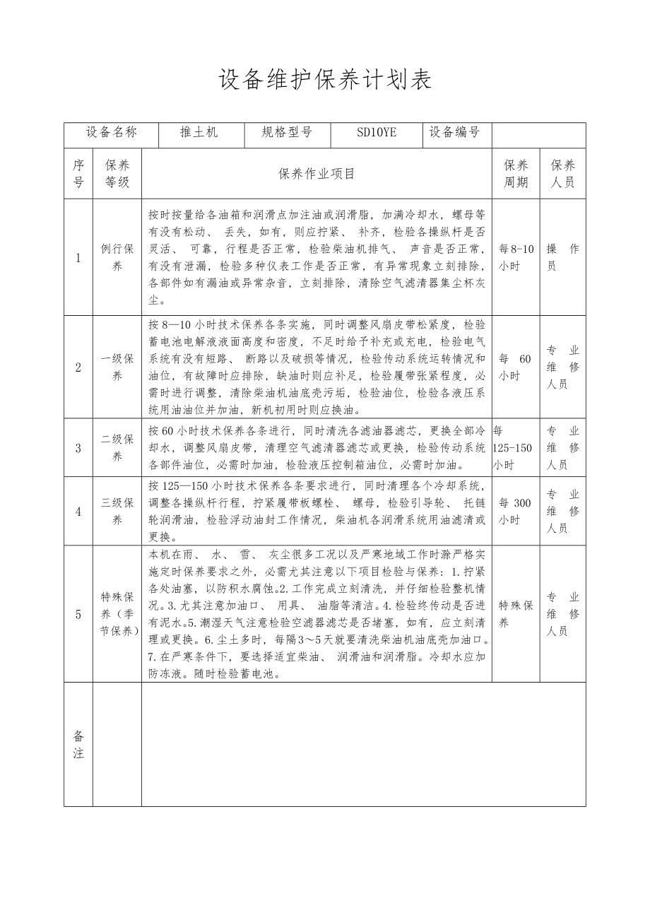 设备维护保养计划表样本模板.doc