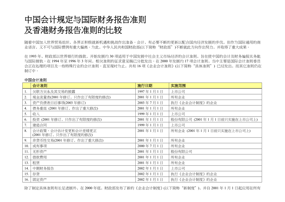 中国会计规定与香港财务报告准则比较.doc