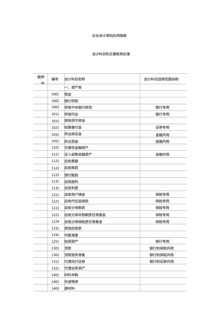 企业会计准则新应用指引.doc