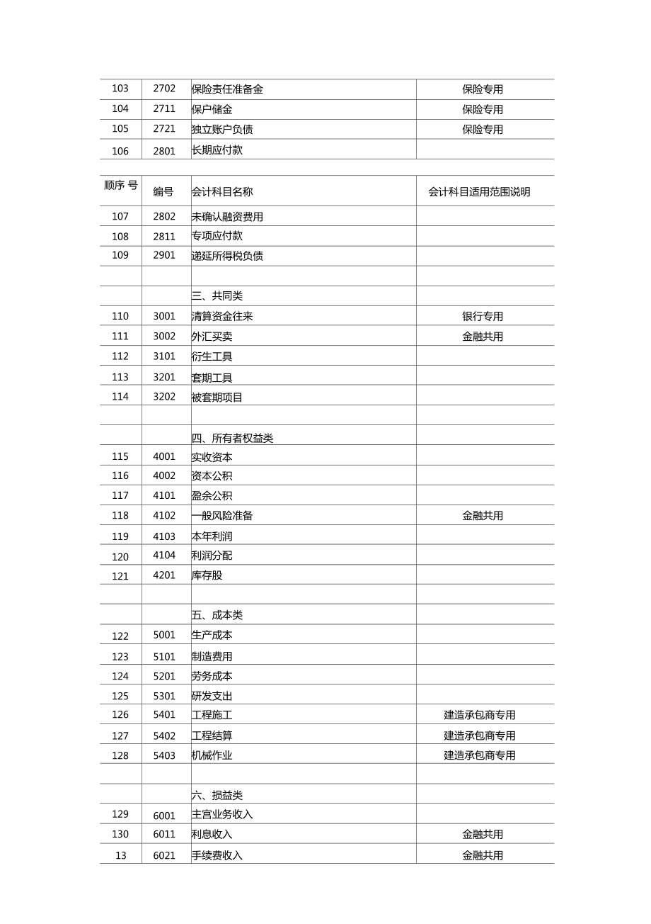 企业会计准则新应用指引.doc