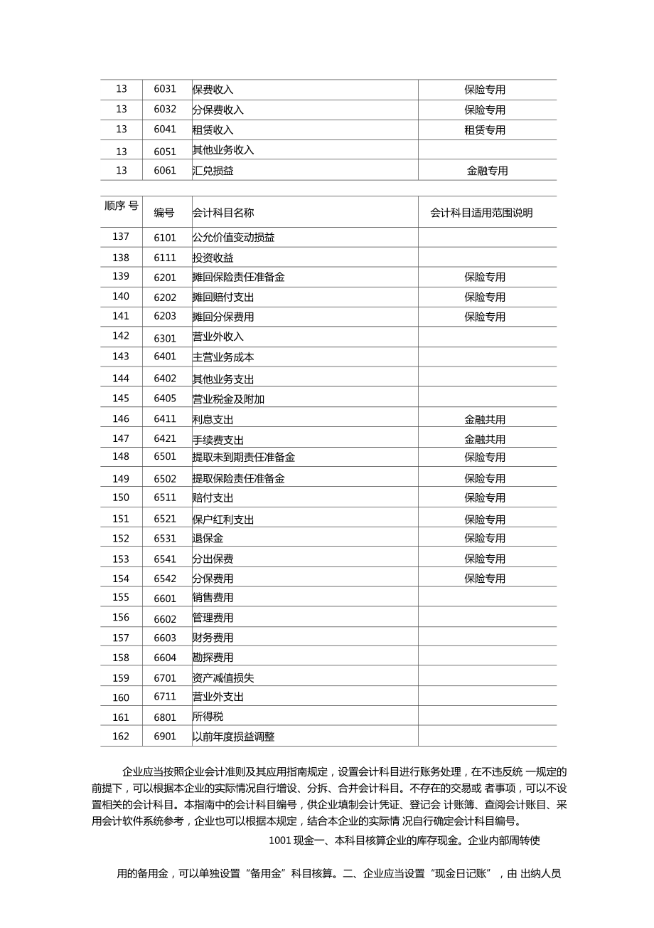 企业会计准则新应用指引.doc