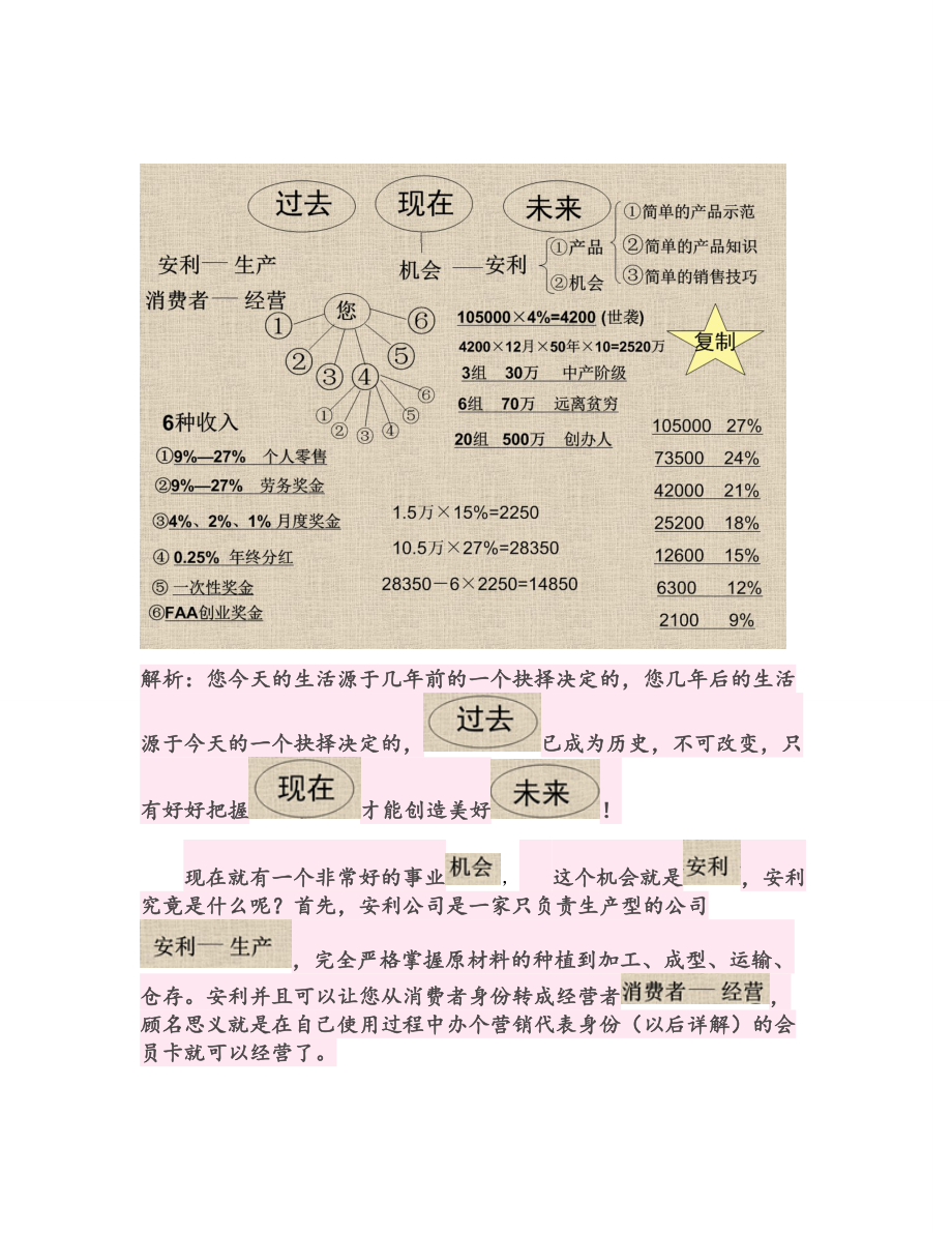 2022年安利奖金分配制度PPT制度文字解析.doc