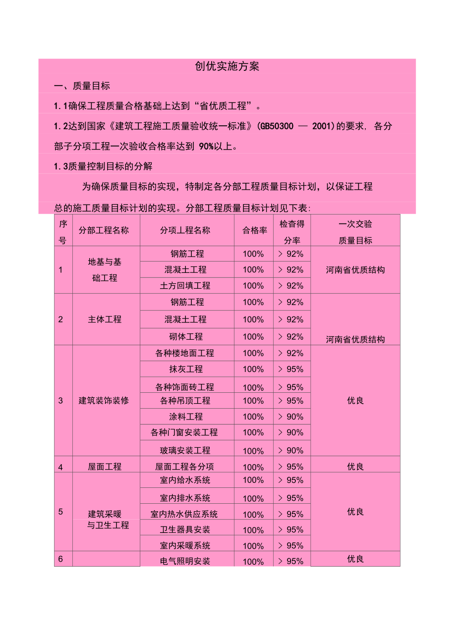 河南省中州杯创优方案精选.doc