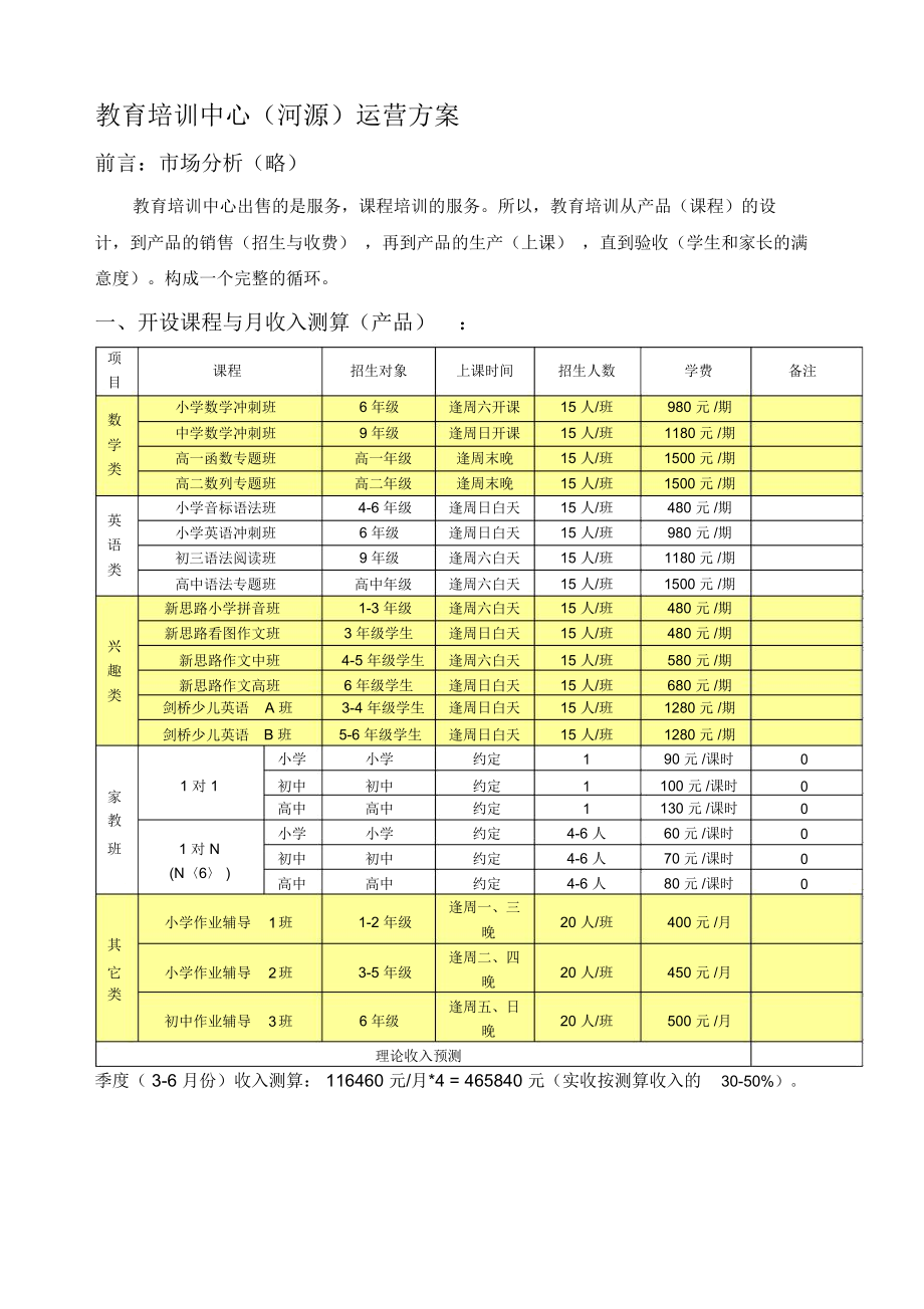 教育培训中心运营方案.doc