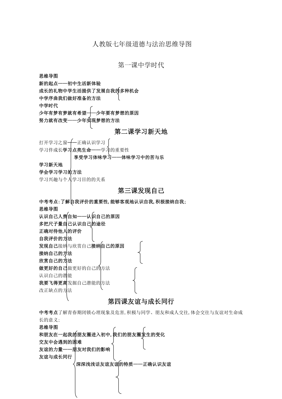 人教版七年级道德与法治思维导图.doc