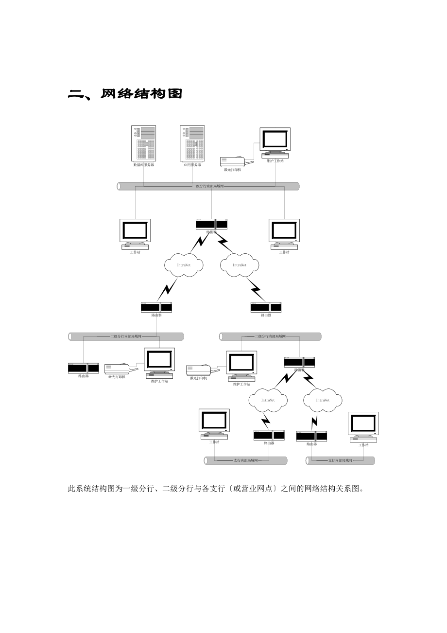 设备管理系统设计方案模版.doc