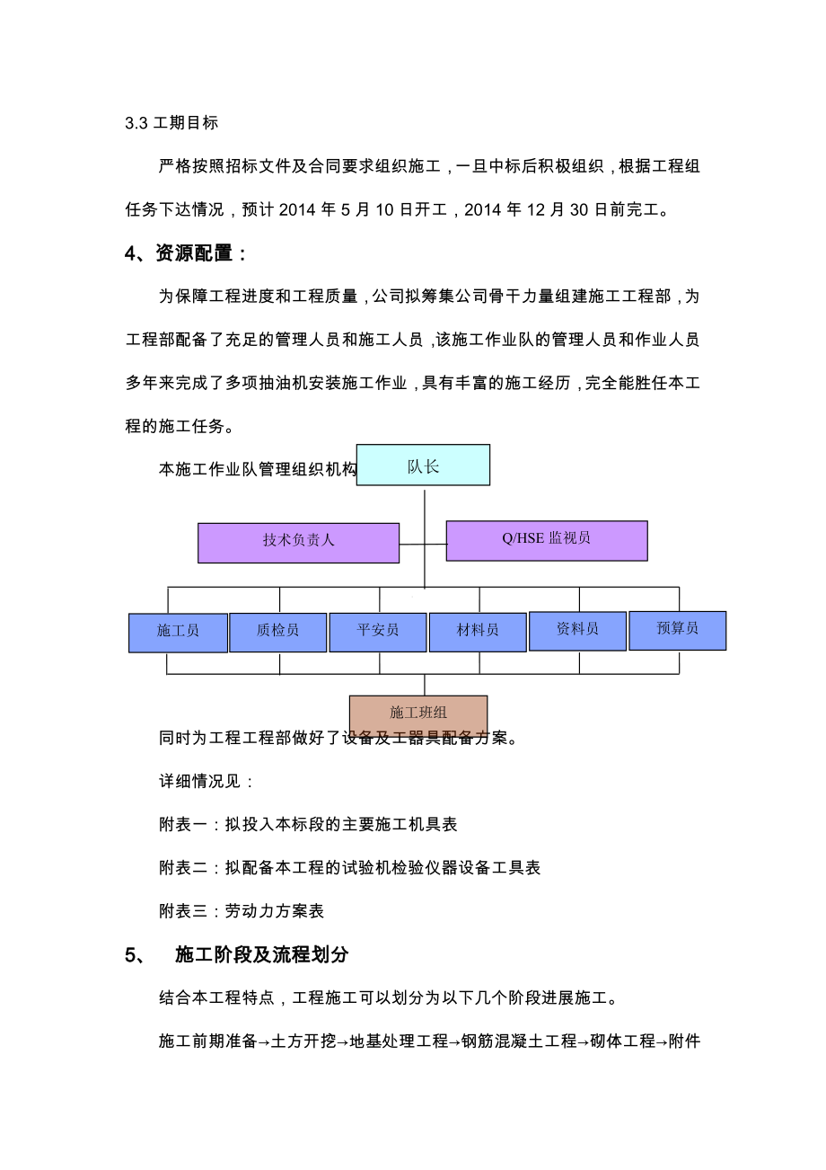 标准化井场一标段施工组织设计方案.doc