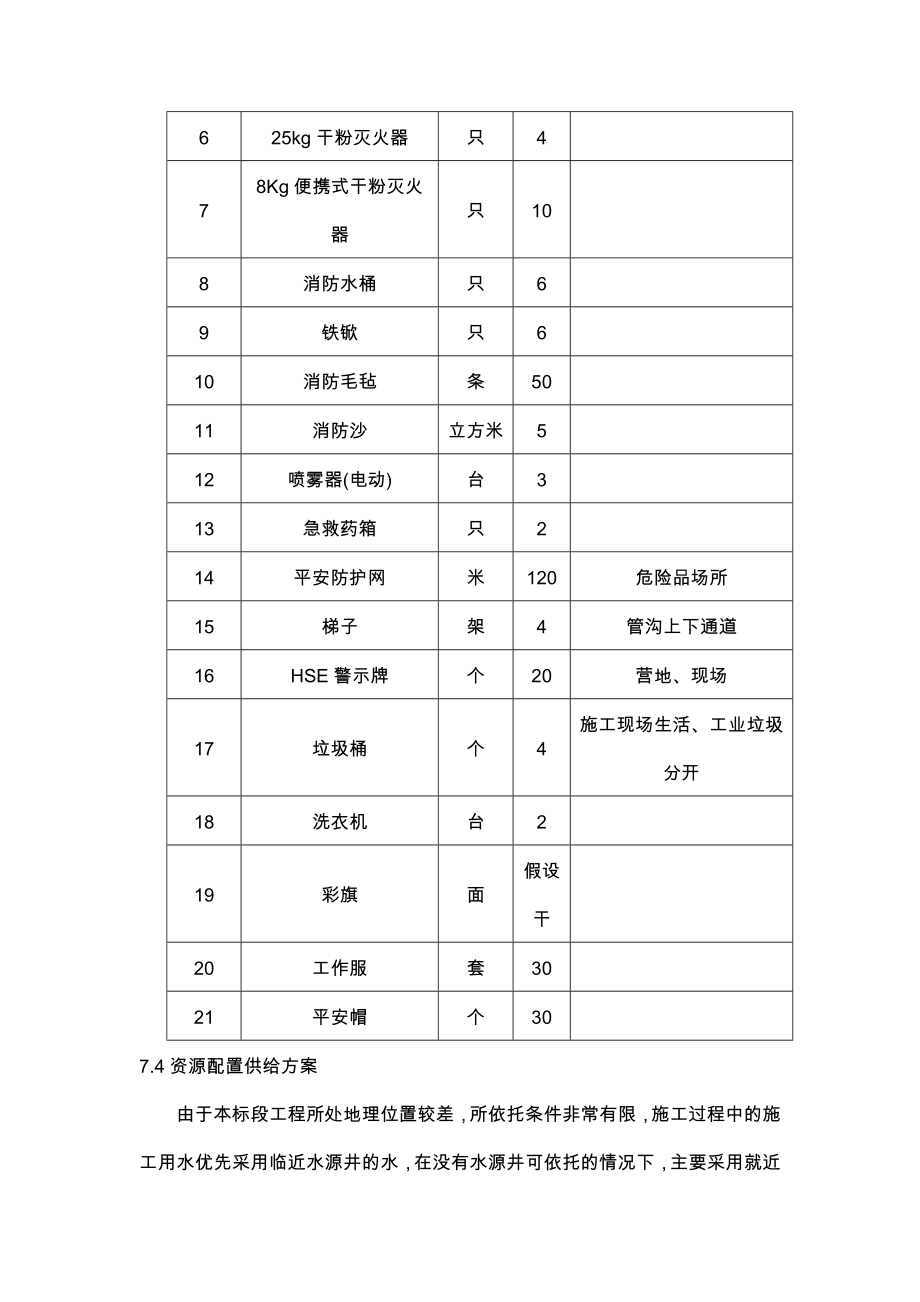 标准化井场一标段施工组织设计方案.doc