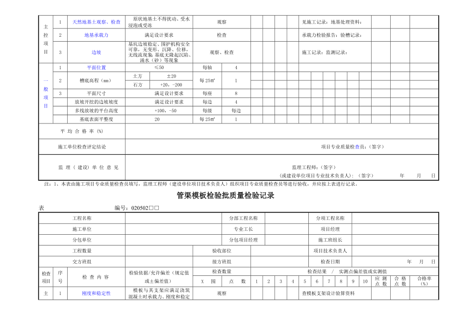 GB50141__给水排水构筑物工程施工及验收给排水管渠检验批.doc