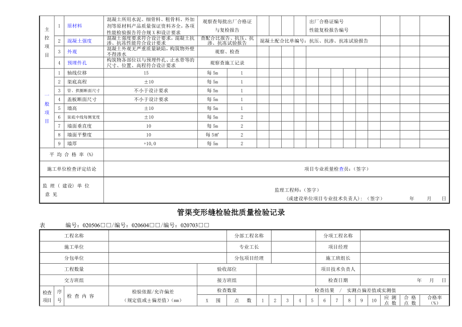 GB50141__给水排水构筑物工程施工及验收给排水管渠检验批.doc