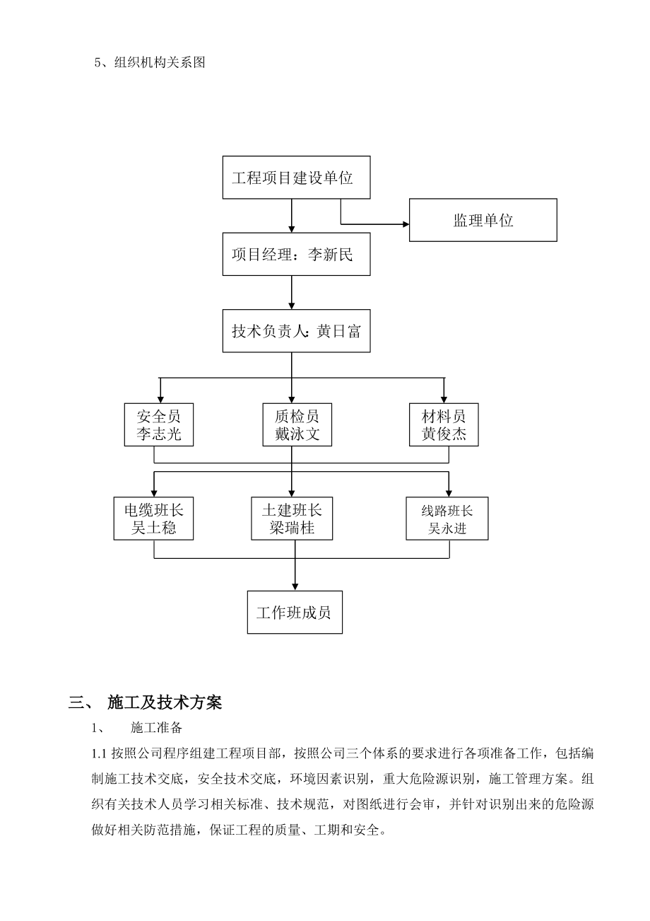 施工组织方案含避雷器、跌落式开关.doc