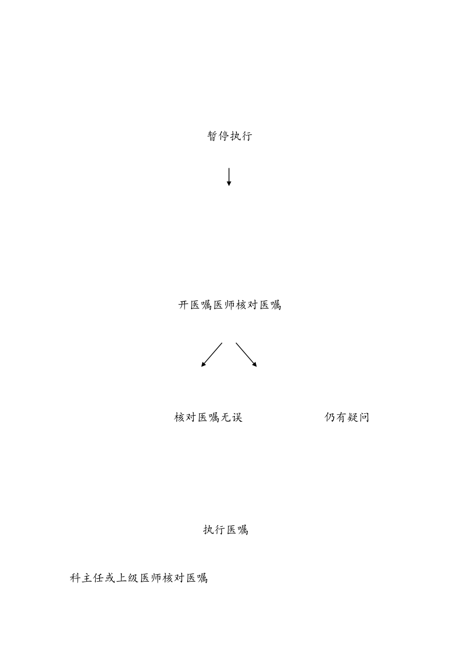 模糊医嘱澄清制度和流程.doc