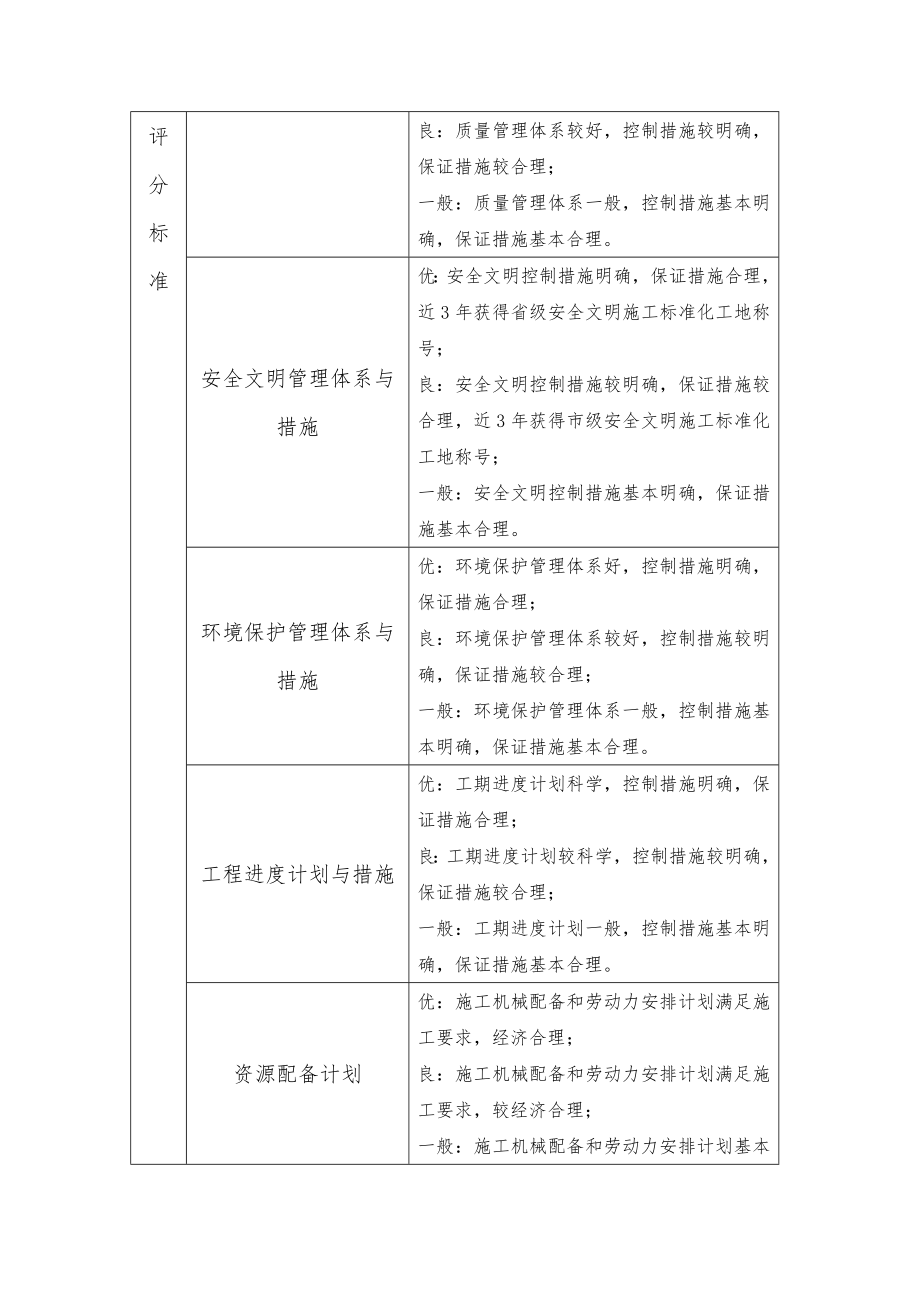 四川省房屋建筑和市政工程施工招标评标方法和标准标准.doc