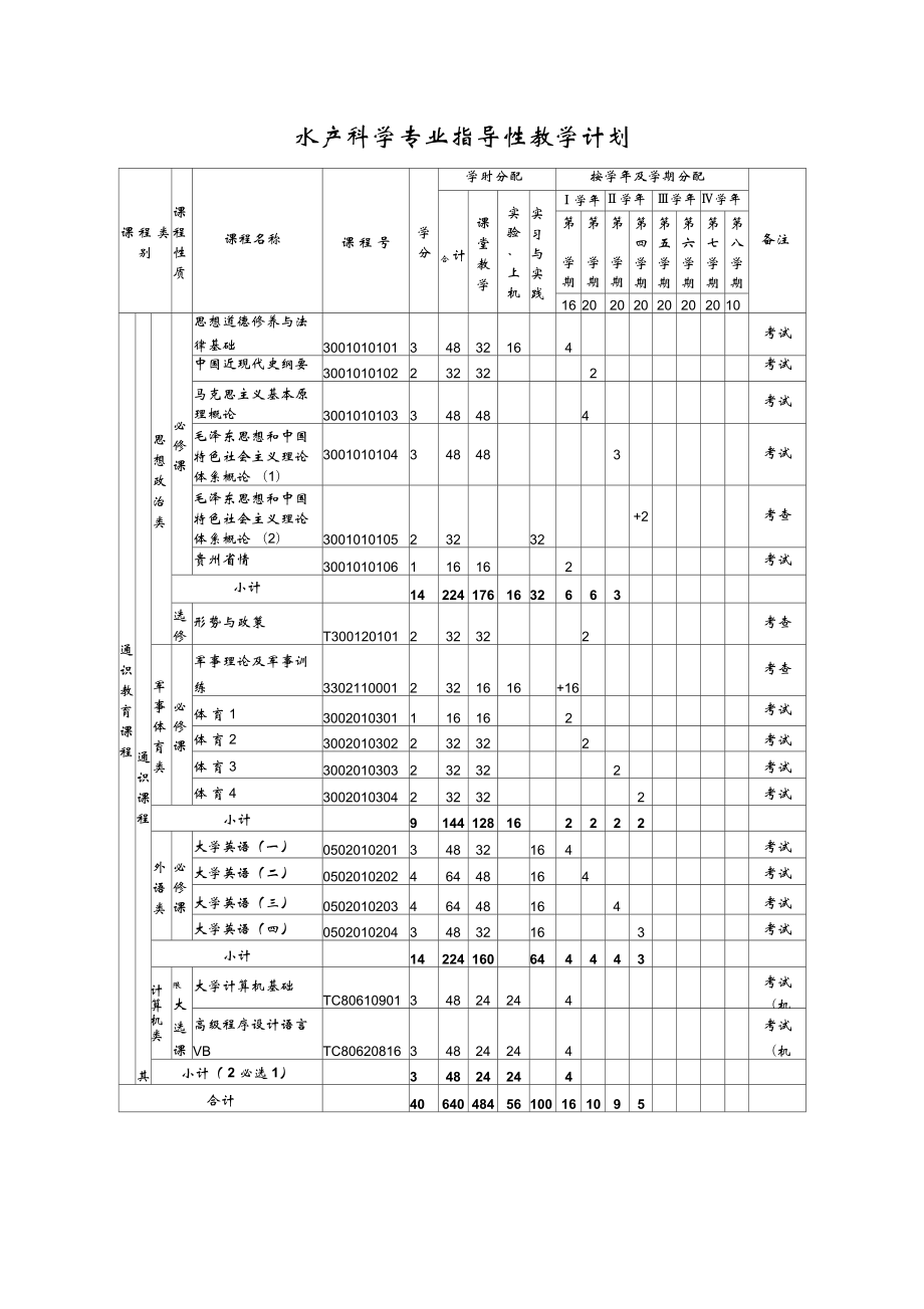 水产科学专业指导性教学计划.doc