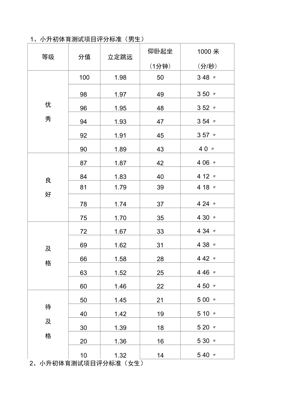 小升初体育测试方案.doc