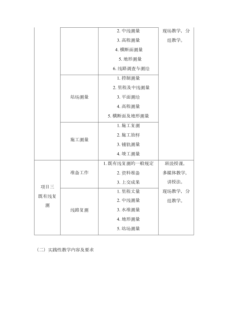 既有铁路测量课程标准.doc